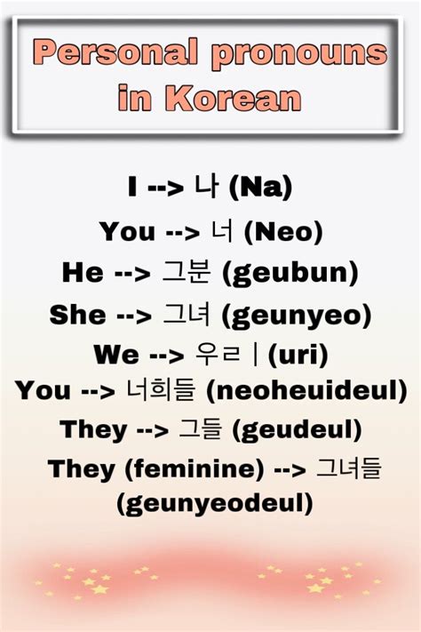 Korean Pronouns .